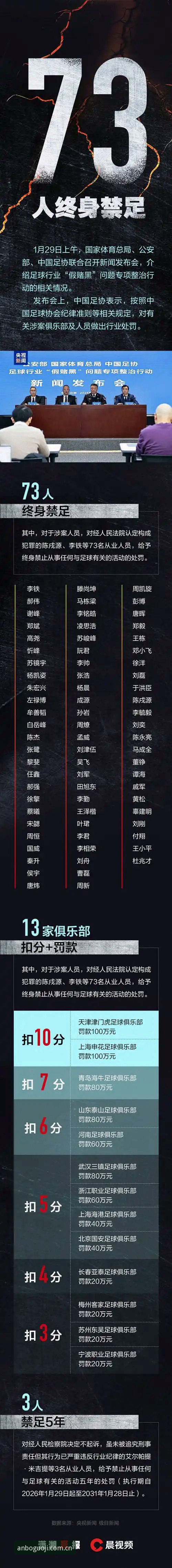 中国足球禁足名单深度解析：安博体育官网用户观赛指南（第三批完整名单与处罚解读）