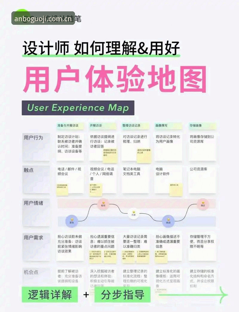 揭秘安博多端无缝衔接的真相：新手用户真实体验与操作指南